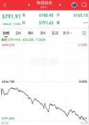 受中东局势影响日韩股市暴跌